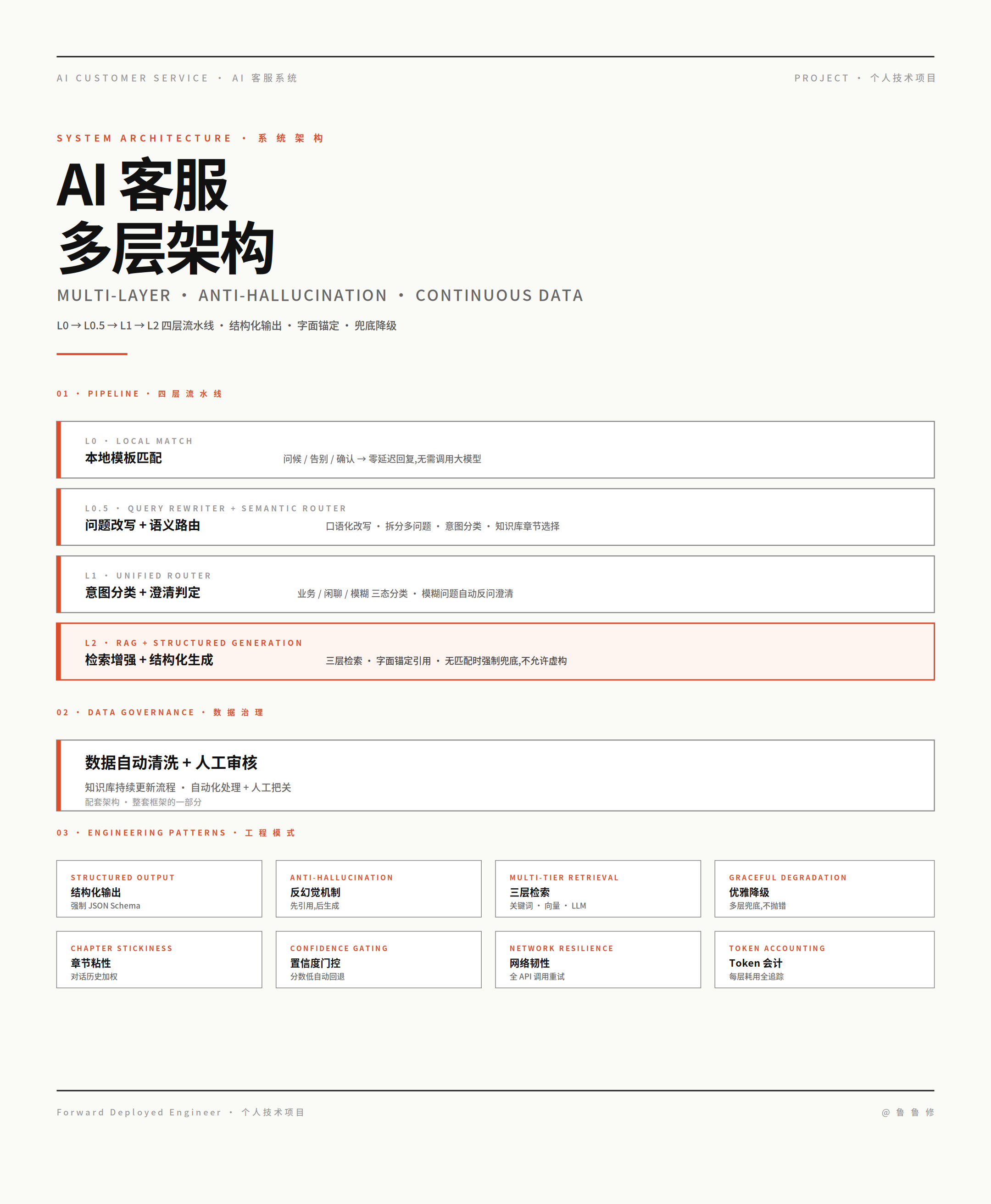 AI 客服多层架构