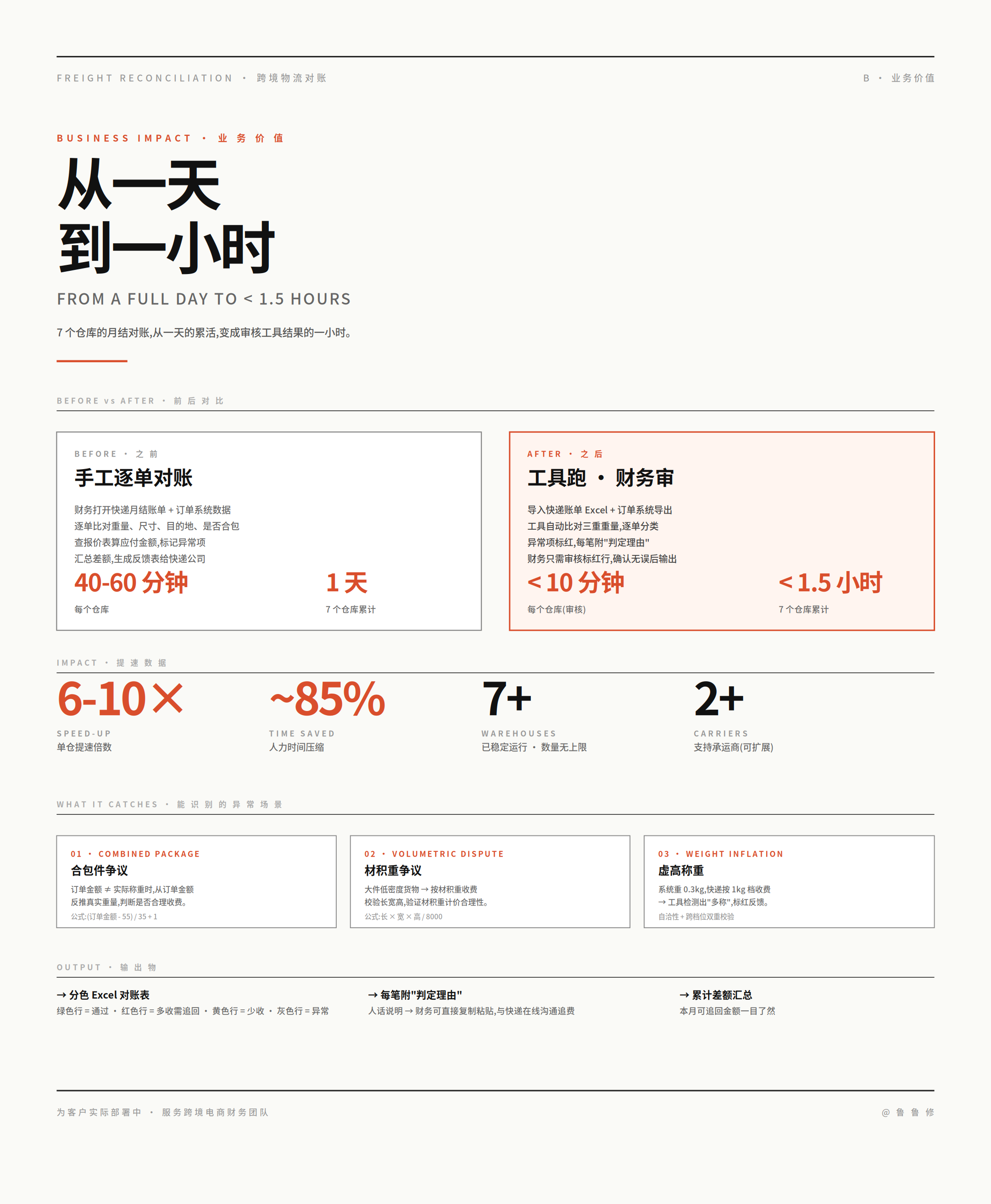 运费对账业务价值