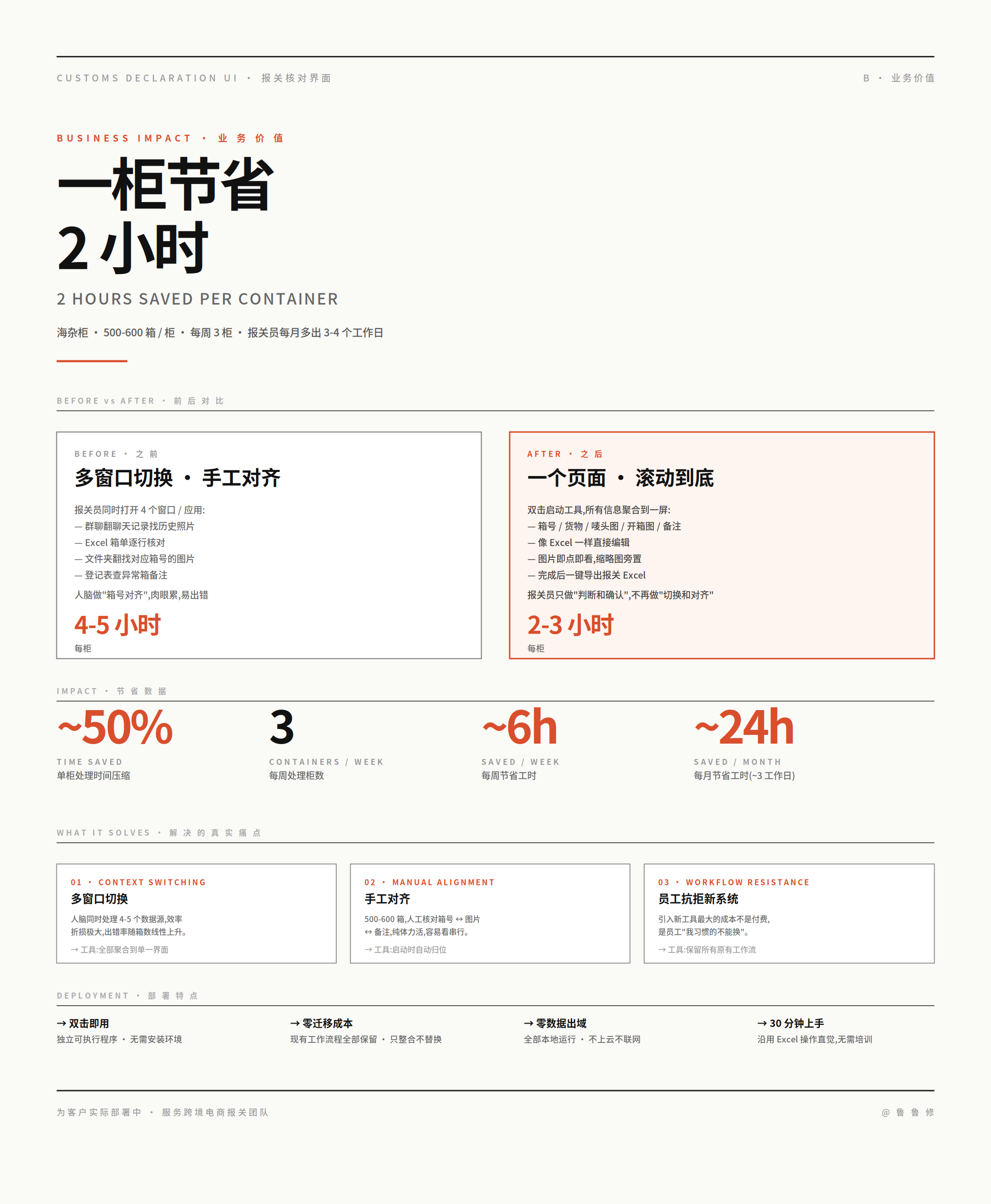 报关核对业务价值